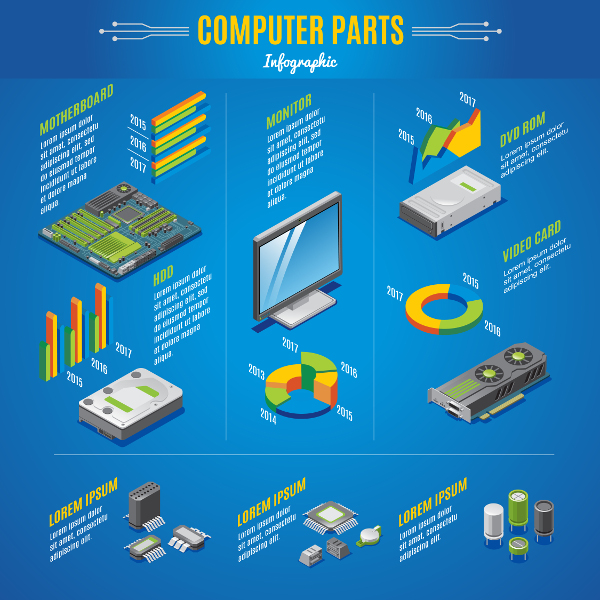 pc gamer sur mesure